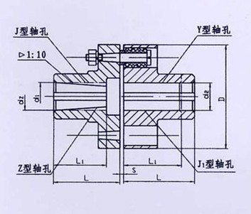 TL型、TLL帶制動(dòng)輪型彈性套柱銷聯(lián)軸器系列