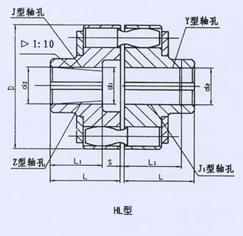 HL型、HLL帶制動(dòng)輪型彈性套柱銷聯(lián)軸器系列 